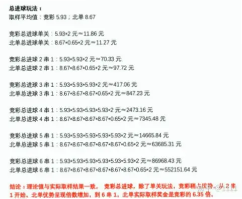 竞彩比分为什么总是差一点中奖？
